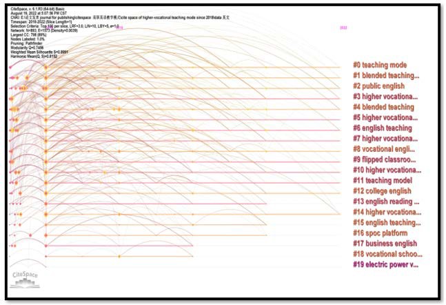 Chart Description automatically generated