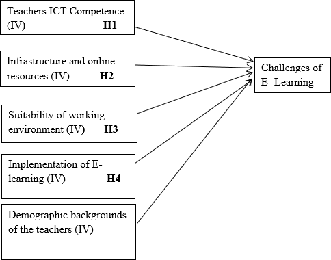 Diagram

Description automatically generated