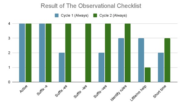 Chart, bar chart

Description automatically generated