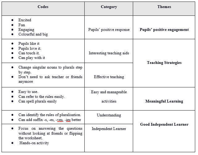 Table

Description automatically generated