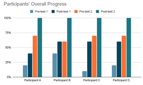 Chart, bar chart

Description automatically generated