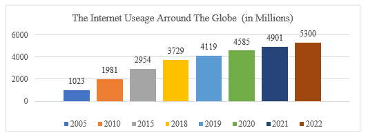 A graph with numbers and a bar

Description automatically generated