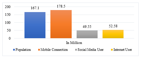 A graph of a bar graph

Description automatically generated