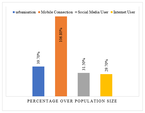 A graph of a bar graph

Description automatically generated