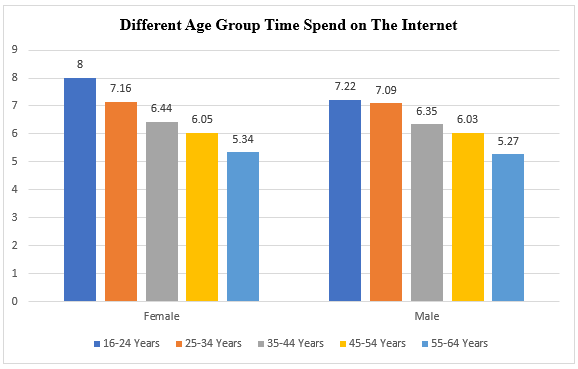 A graph of different age groups

Description automatically generated