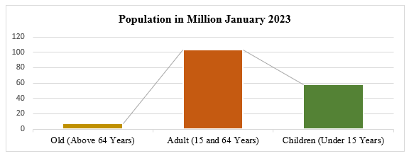 A graph of population growth

Description automatically generated