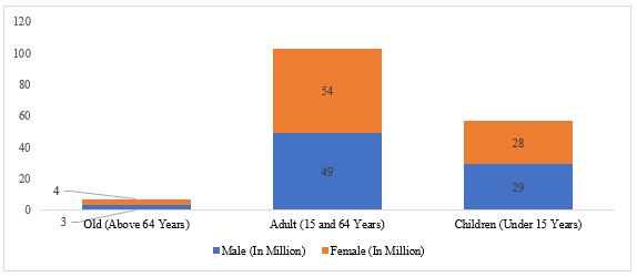 A graph of a number of people

Description automatically generated