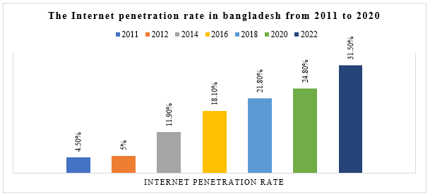 A graph with different colored bars

Description automatically generated