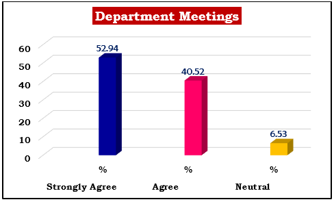 A graph of a meeting

Description automatically generated