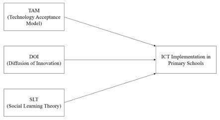 A diagram of a flowchart

Description automatically generated