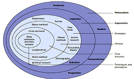 A diagram of a scientific method

Description automatically generated