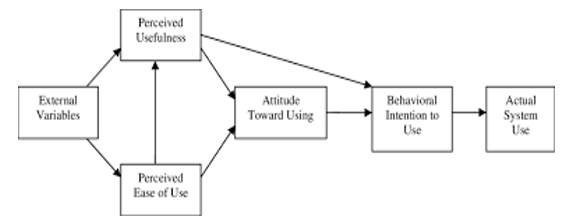 A diagram of a business

Description automatically generated