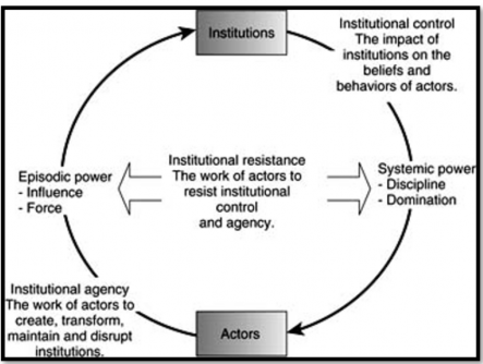 A diagram of actors and actresses

Description automatically generated