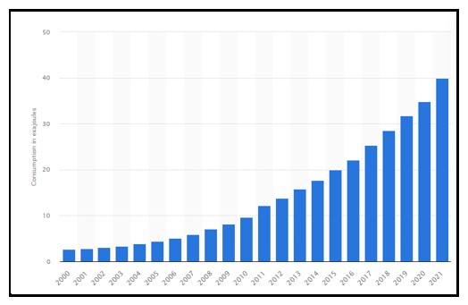 A graph with blue and white bars

Description automatically generated