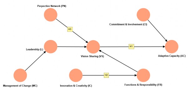 A diagram of a network

Description automatically generated