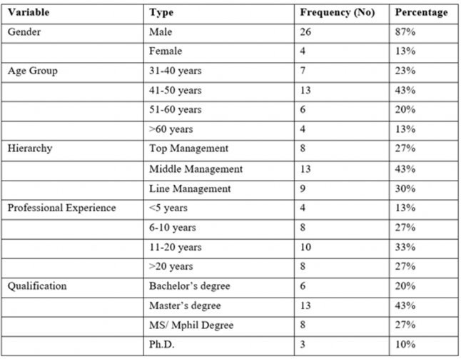 A table of information

Description automatically generated