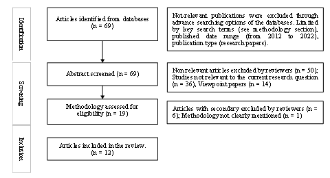 A flowchart of information

Description automatically generated
