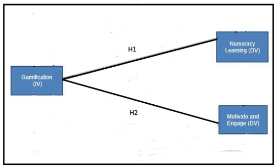 A diagram of a couple of blue squares

Description automatically generated