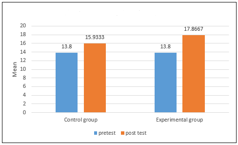 A graph of a bar chart

Description automatically generated with medium confidence