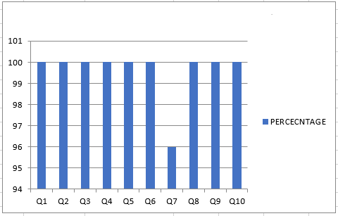 A graph with blue and white bars

Description automatically generated