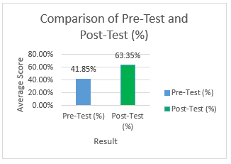 A graph of a test results

Description automatically generated