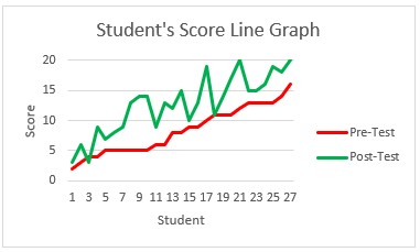 A graph with a red line and green line

Description automatically generated