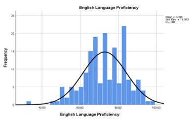 A graph of a number of languages

Description automatically generated with medium confidence