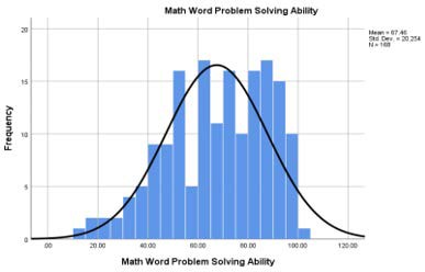 A graph with a black line

Description automatically generated