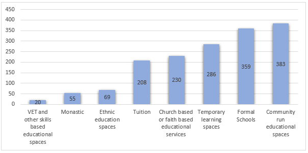 A graph of a bar graph

Description automatically generated with medium confidence