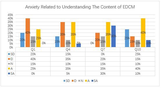 A graph with numbers and a bar chart

Description automatically generated with medium confidence