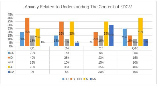 A graph with numbers and a bar chart

Description automatically generated with medium confidence