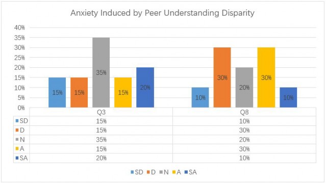 A graph showing different colored bars

Description automatically generated