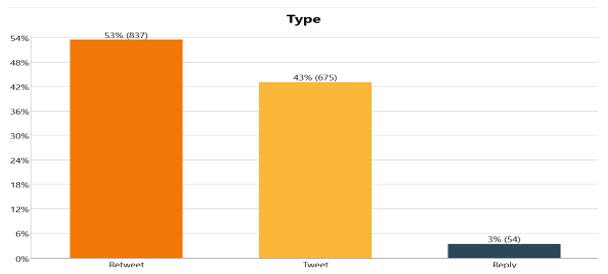 A graph with a bar and a number of orange squares

Description automatically generated with medium confidence