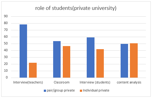 A graph of students and students Description automatically generated