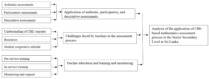 A diagram of a diagram

Description automatically generated with medium confidence