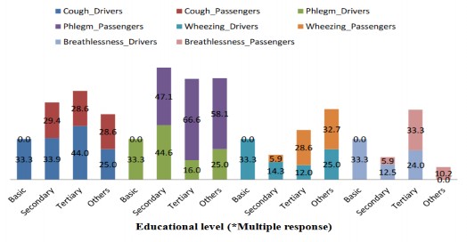 A graph of a number of drivers

Description automatically generated