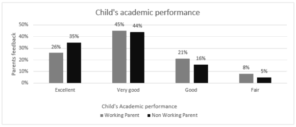 A graph of a child's academic performance

Description automatically generated