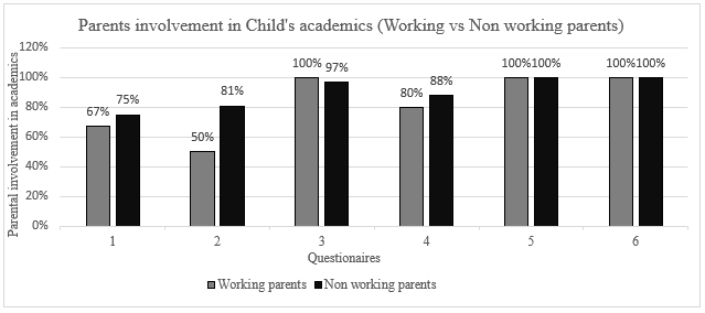 A graph of a number of children

Description automatically generated