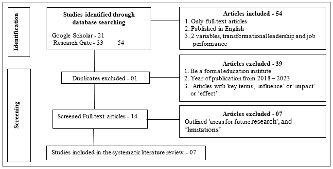 A diagram of a research process

Description automatically generated with medium confidence