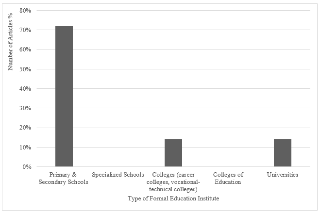 A graph of a number of students

Description automatically generated