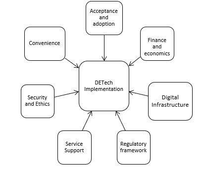 A diagram of a company

Description automatically generated