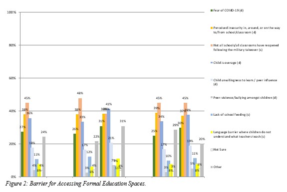 A graph of a person with a bar chart

AI-generated content may be incorrect.