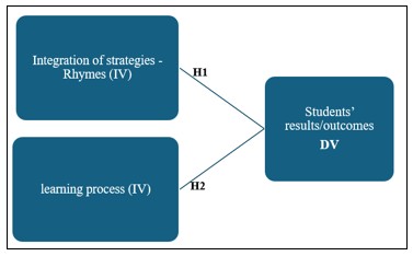 A diagram of a flowchart

Description automatically generated