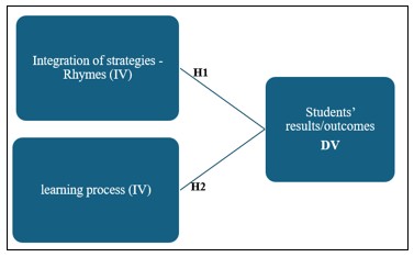 A diagram of a flowchart

Description automatically generated