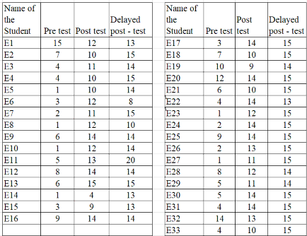 A table of test results

Description automatically generated