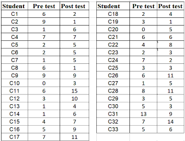 A table of test results

Description automatically generated