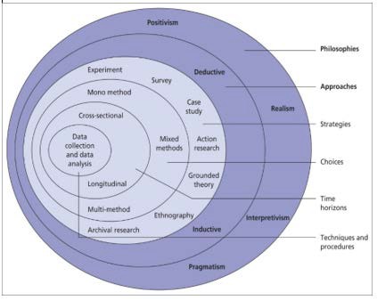 A diagram of a diagram

AI-generated content may be incorrect.