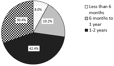 A pie chart with numbers and percentages

AI-generated content may be incorrect.