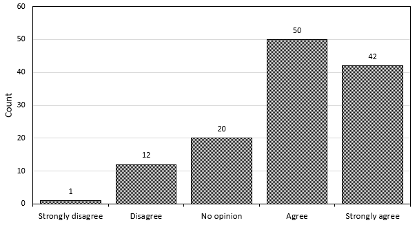 A graph with a number of points

AI-generated content may be incorrect.
