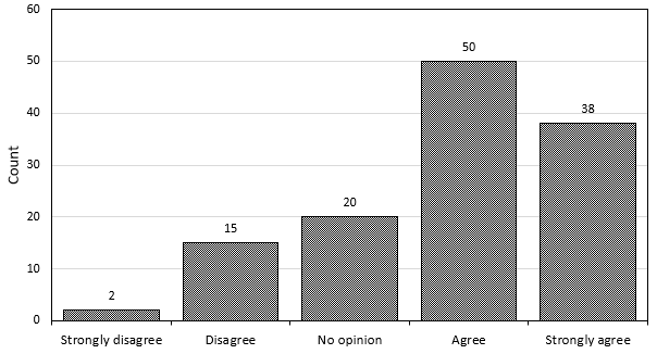 A graph of a number of people

AI-generated content may be incorrect.